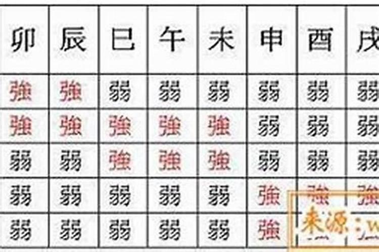 八字显示身弱