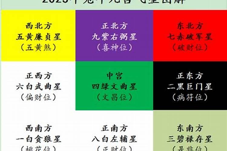 2023年财神方位在哪个方位