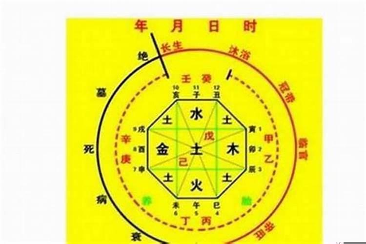 八字太阴是什么意思