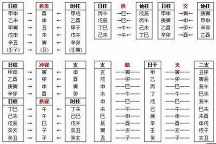 偏冲太岁是什么意思啊