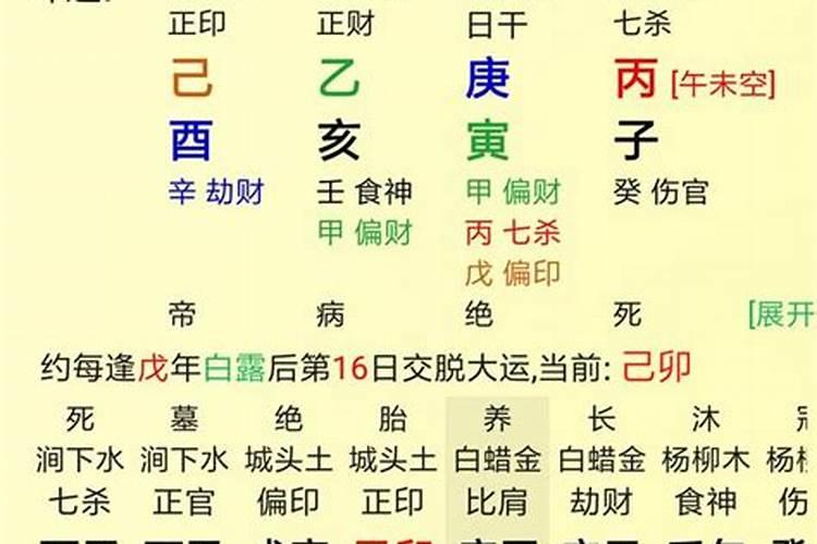 八字合婚是测的哪个时间