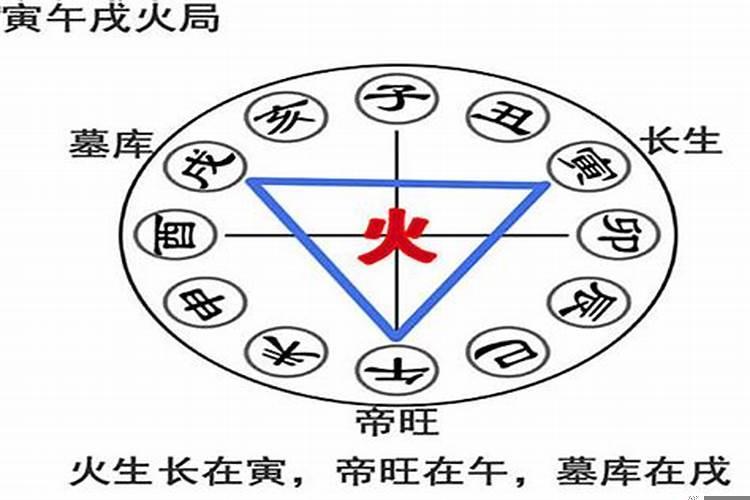 八字寅午戌是三合局吗为什么