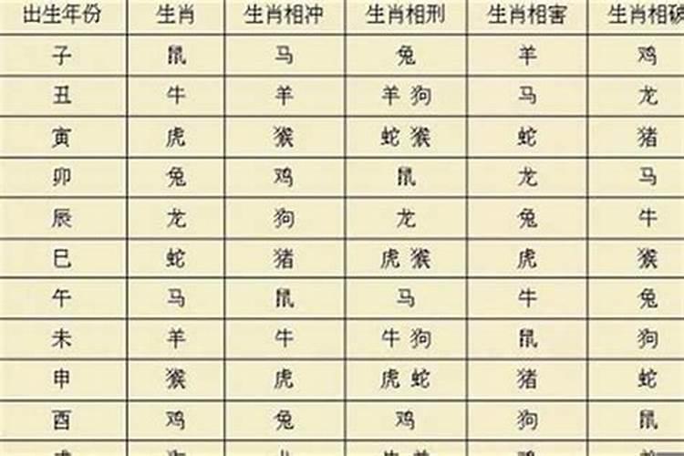 八字的十种格局分别是