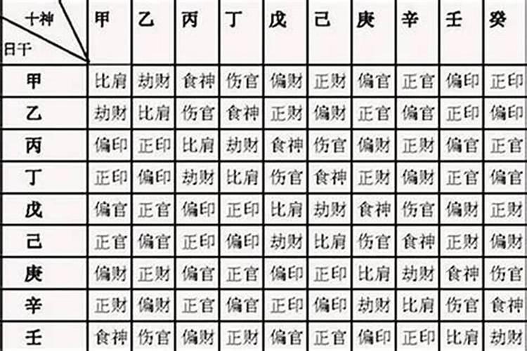 八字怎么看有印