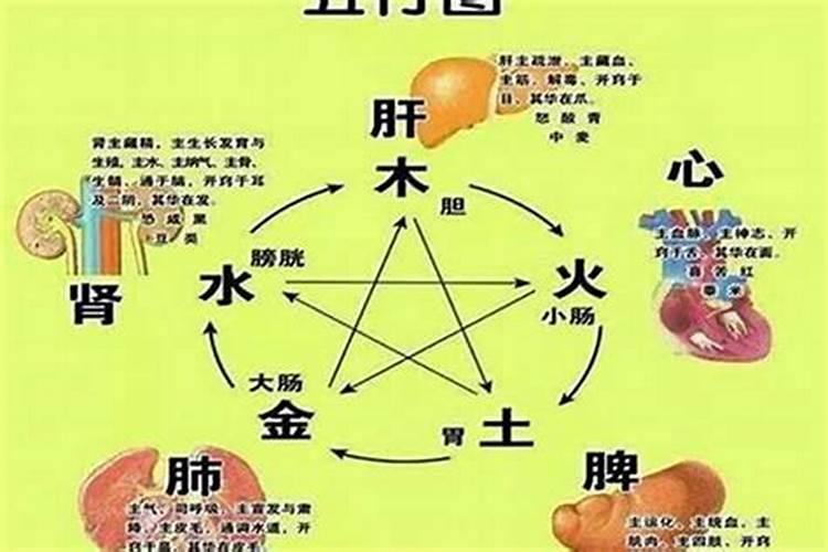 四柱八字算命的禁忌是什么