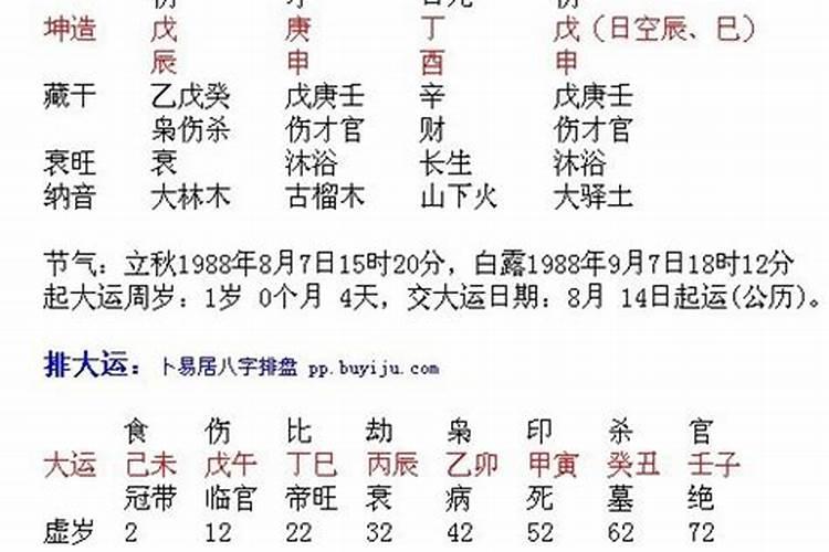 什么样的八字是伤官格