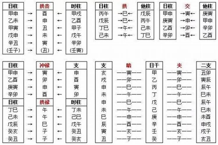 八字地支拱合妻星会怎样