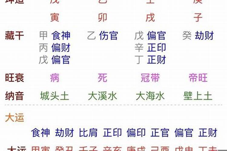 女生八字婚姻官为辰