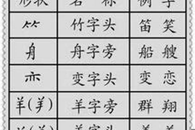 八字部首有哪些