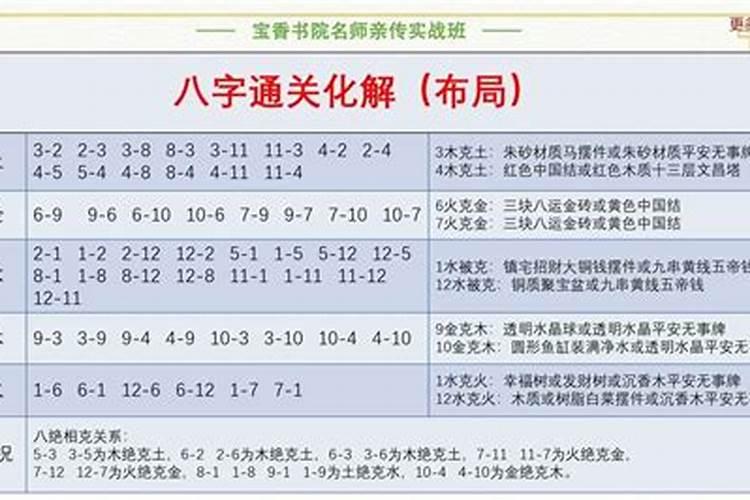 八字怎么通关化解