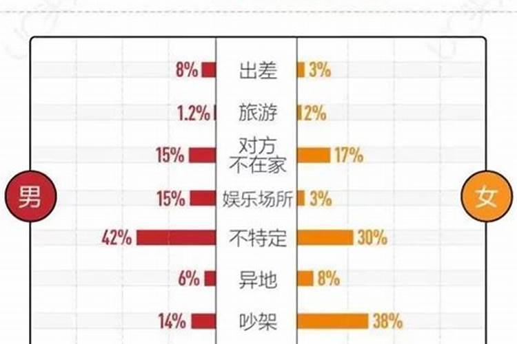 怎么样算婚姻出轨