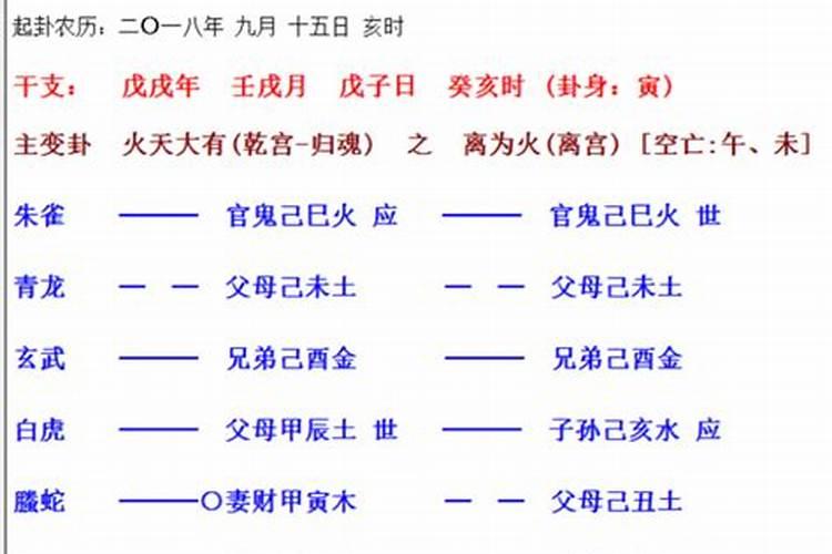 六爻占卜婚姻准确吗