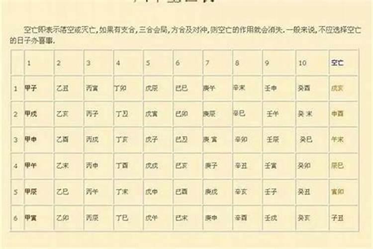 大运空亡流年空亡