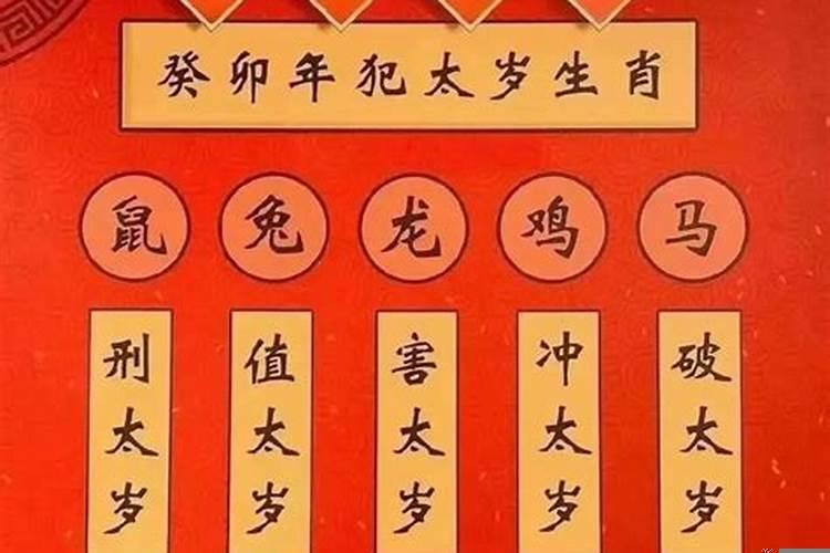 2020年犯太岁的月份是几月几日