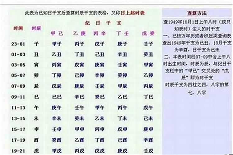 怎样查俩人八字合不合