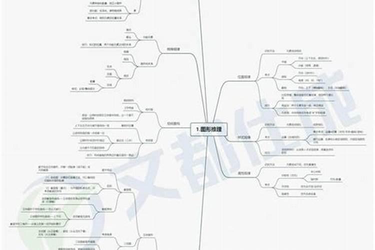 概念命理推理