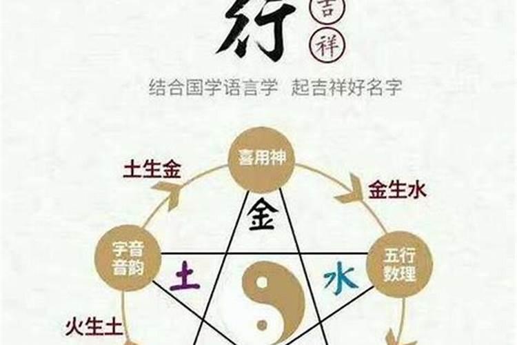 八字火弱需补财库吗