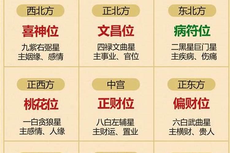 家中太岁方位在哪里