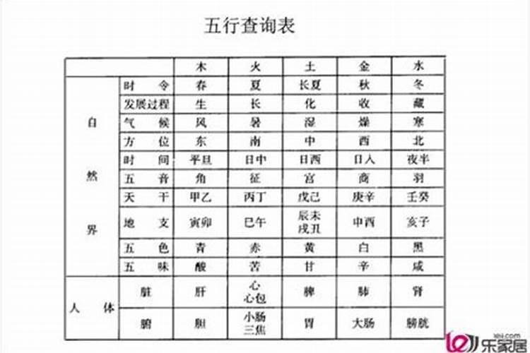 五行怎么看适合的职业