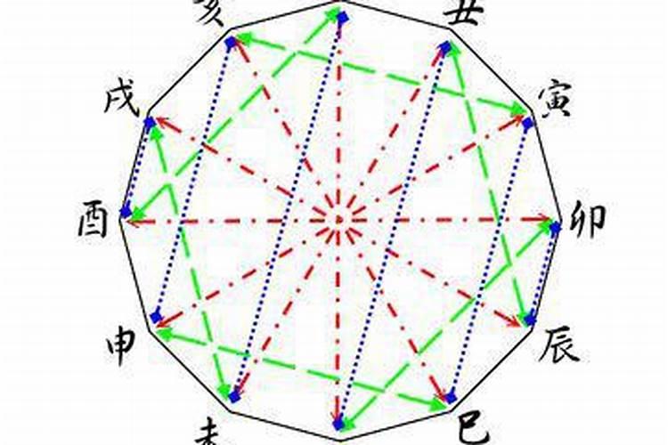 八字算婚姻会改变吗