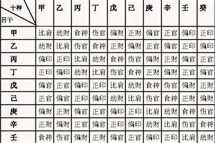 怎么看八字正印旺不旺