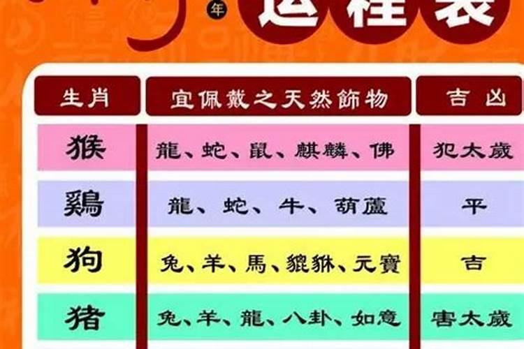 2021本命年各月份运势