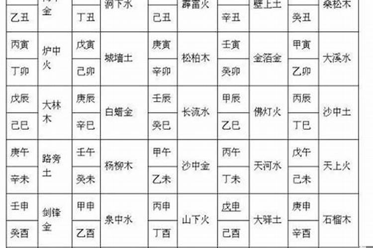 八字合婚详细解释