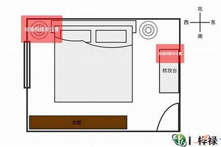 怎样改变卧室风水位置