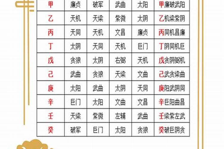 三合飞星四化八字